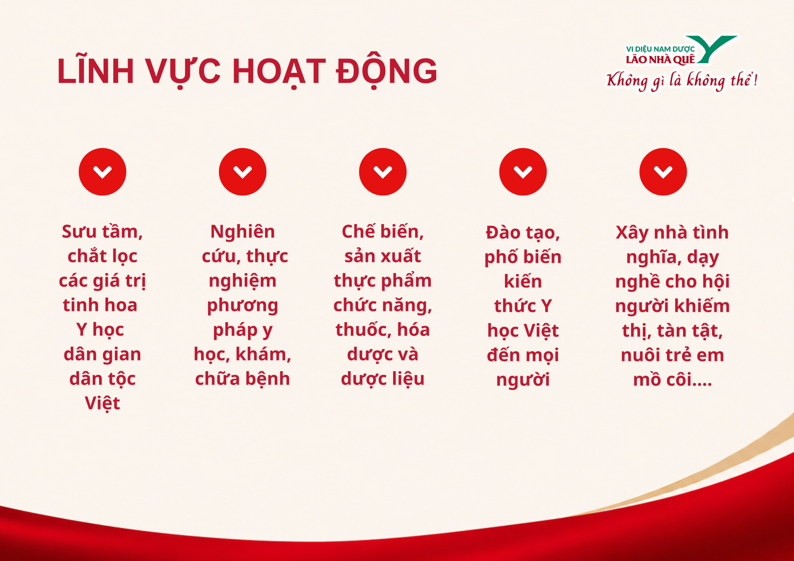 Quy trình bào chế