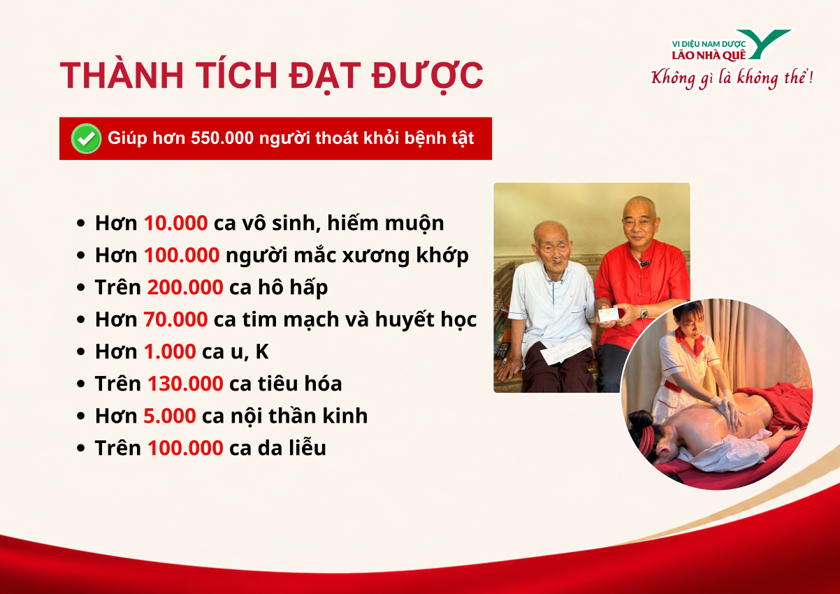 Đội ngũ Vi Diệu Nam Dược